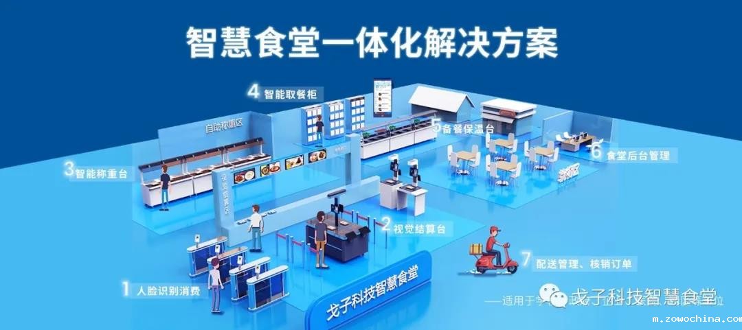 戈子智慧食堂解决方案