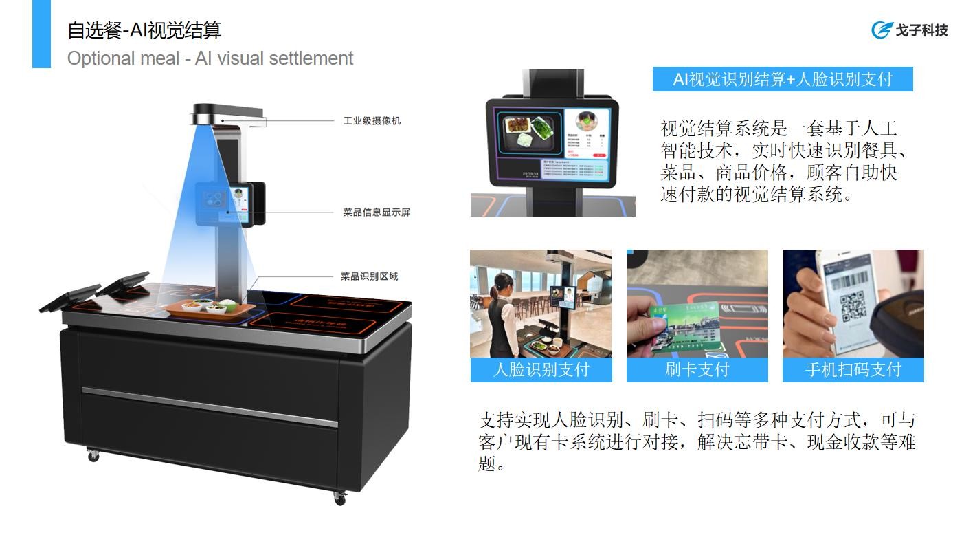 戈子星空体育公司的核心技术有哪些技术创新？