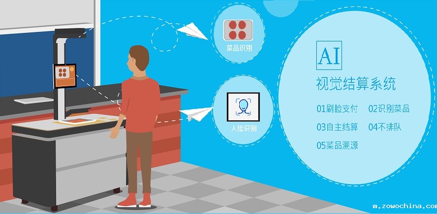 智慧食堂-戈子云餐厅解决了餐饮业哪些痛点问题? 智慧食堂-戈子云餐厅解决了餐饮业哪些痛点问题?