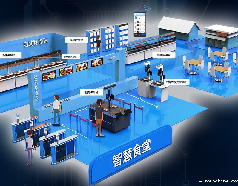 戈子科技智慧食堂能为深圳客户提供什么解决方案？
