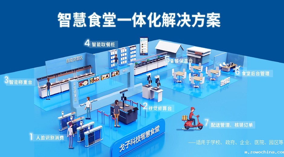 学校智慧食堂解决方案