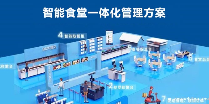  响应“光盘行动”的智能食堂系统有哪些功能？