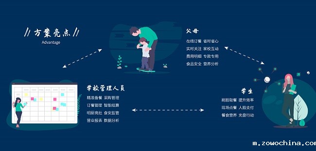 中小学视觉识别智慧食堂管理方案-戈子科技