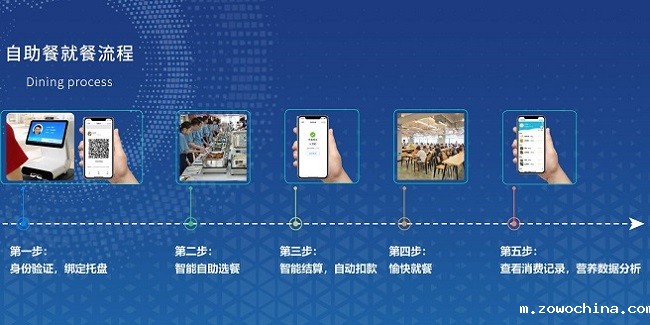 自选称重结算系统如何帮助餐厅减少浪费? 自选称重结算系统如何帮助餐厅减少浪费?