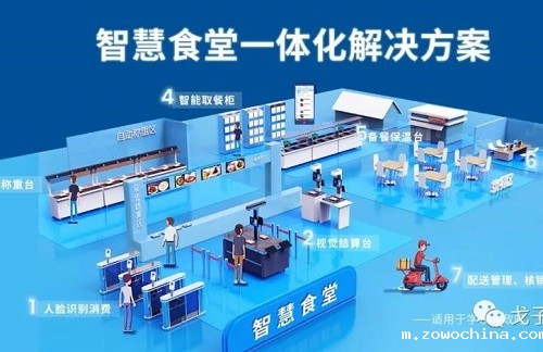 智能食堂管理系统方案 点菜就餐系统 智能食堂管理系统方案 点菜就餐系统