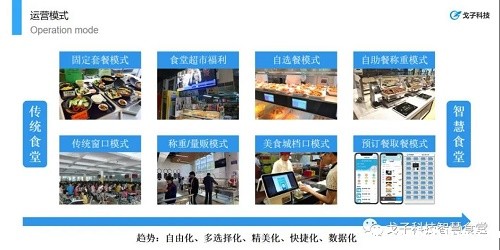 智能食堂管理系统方案 点菜就餐系统 智能食堂管理系统方案 点菜就餐系统