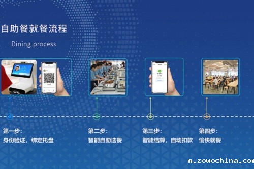 自选餐称重系统解决方案