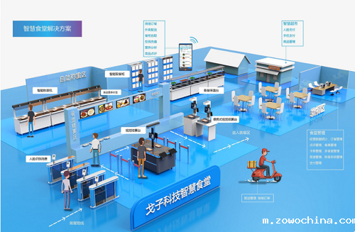 智能餐饮新模式 戈子科技云餐系统引领餐饮商机 智能餐饮新模式 戈子科技云餐系统引领餐饮商机