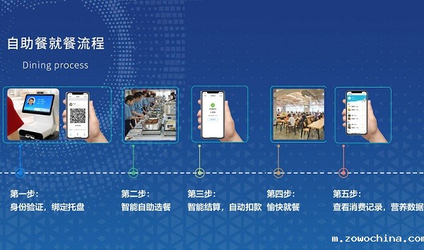 餐饮称重结算系统有什么功能优势？