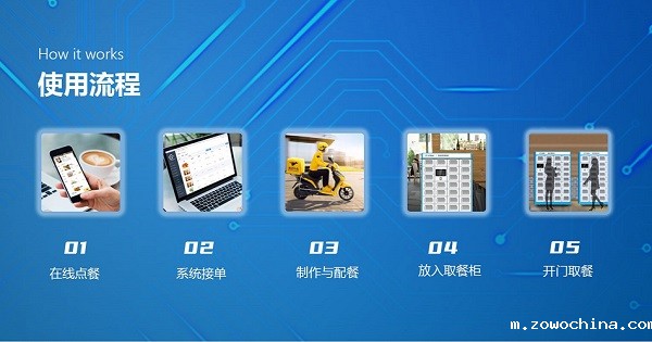 为什么企业要搭建食堂订餐系统 自建食堂订餐平台有什么优势？