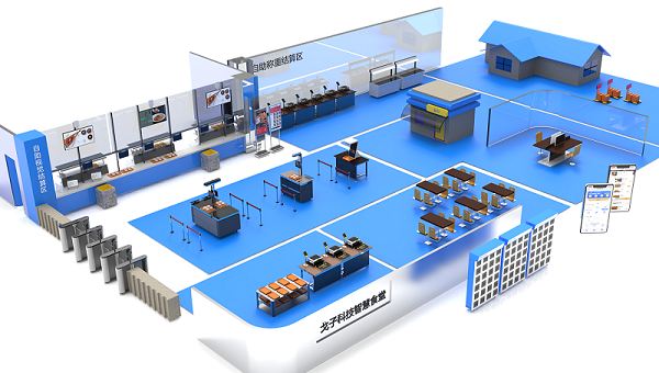 戈子科技智慧食堂一体化方案 戈子科技智慧食堂一体化方案