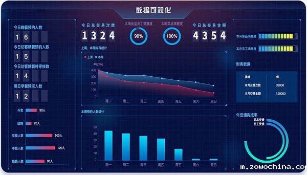 智慧食堂进销存软件如何保障数据安全？
