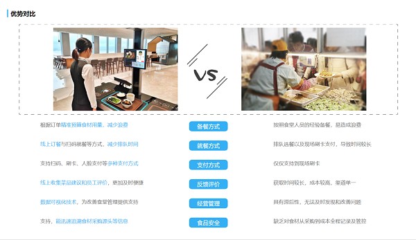 社区养老智慧食堂的优势有哪些？