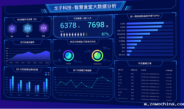 进销存数据分析