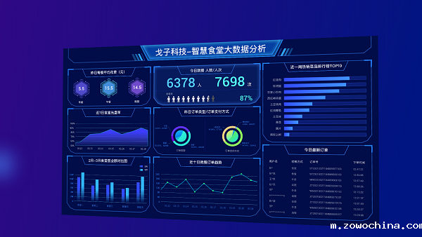 食堂管理者如何找到适合的智慧食堂管理系统？