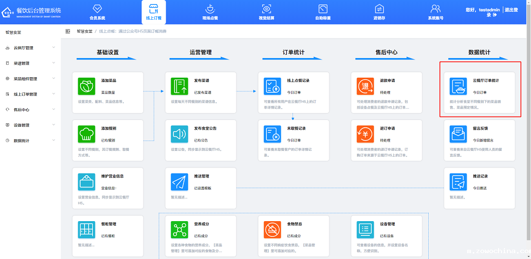云餐厅订餐统计
