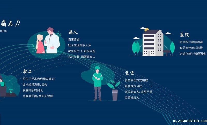 医院:智慧食堂系统能解决什么? 医院:智慧食堂系统能解决什么?