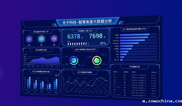 智慧食堂经销存系统 智慧食堂经销存系统