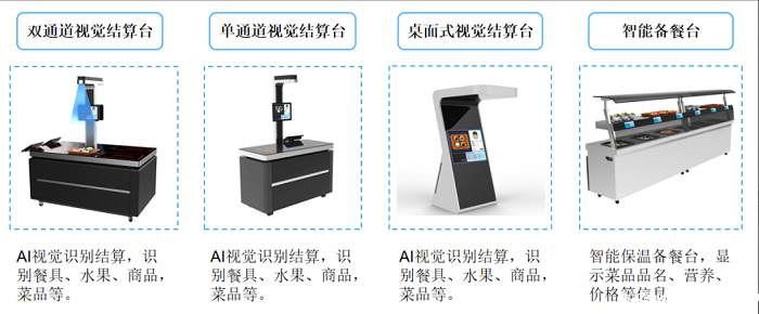 智慧食堂系统解决企业管理不到位的问题
