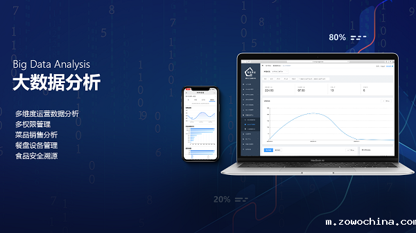 企业智慧食堂管理系统方案有什么优势呢？