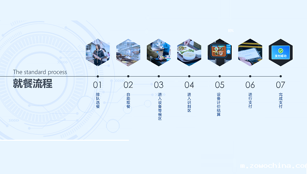 智能结算台是升级智慧食堂的首选! 智能结算台是升级智慧食堂的首选!