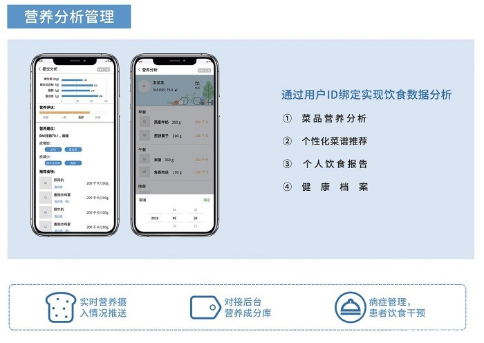 智慧食堂系统解决方案是怎样的？