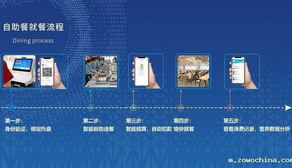 智慧食堂系统解决方案的具体功能