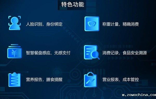 智慧食堂系统解决方案的具体功能