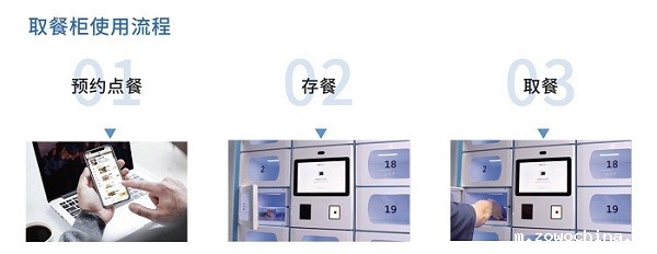 智能取餐柜在上海前途如何？如何应用？