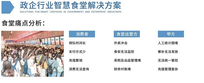 政企单位智慧食堂场景介绍 政企单位智慧食堂场景介绍