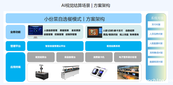 戈子科技智能结算系统方案