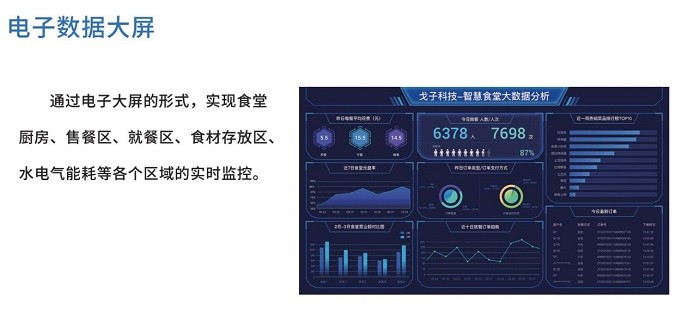 智慧食堂方案的优势价值如何? 智慧食堂方案的优势价值如何?