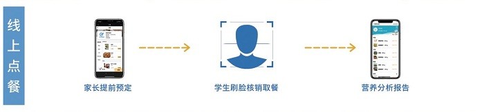 线上点餐 线上点餐