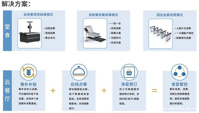 智慧食堂方案 智慧食堂方案