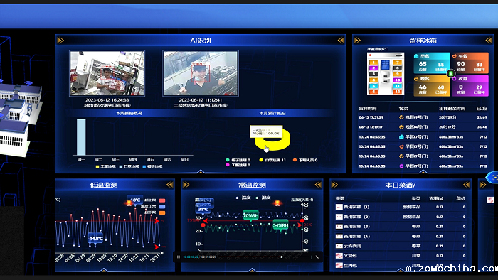 智慧食堂食安监管系统