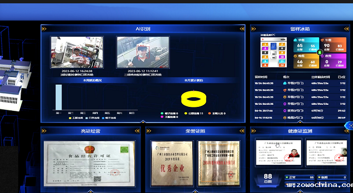 智慧食安管理系统