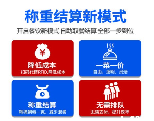 智能扫码称重结算模式 智能扫码称重结算模式