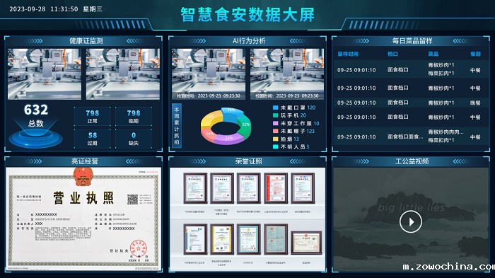 智慧食安数据大屏