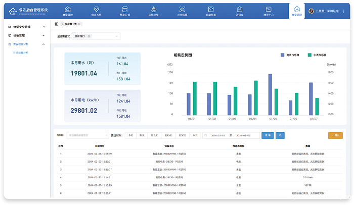 智能进销存管理系统