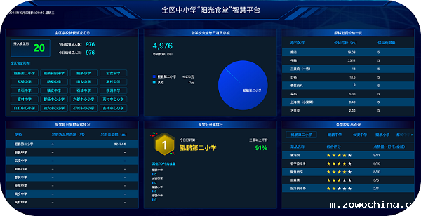 阳光食堂智慧平台