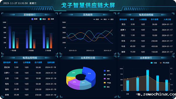 智慧供应链大屏 智慧供应链大屏
