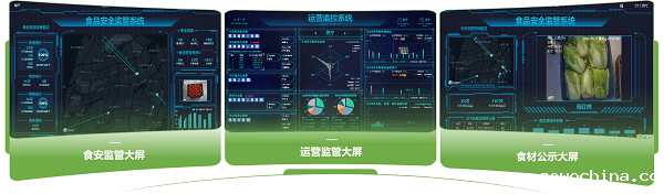食堂监管大屏 食堂监管大屏